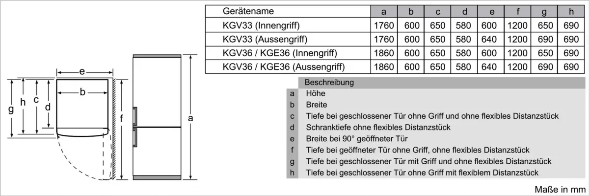 KGE36AWCA