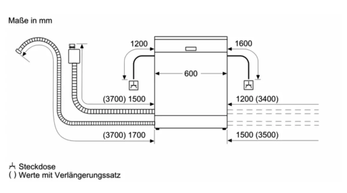 SMS4EMI06E