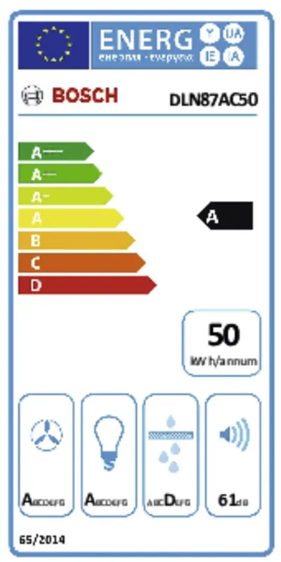 Bosch DLN87AC50 energielabel
