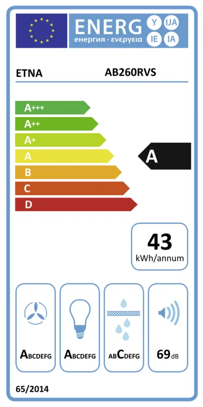 Etna AB260RVS energielabel