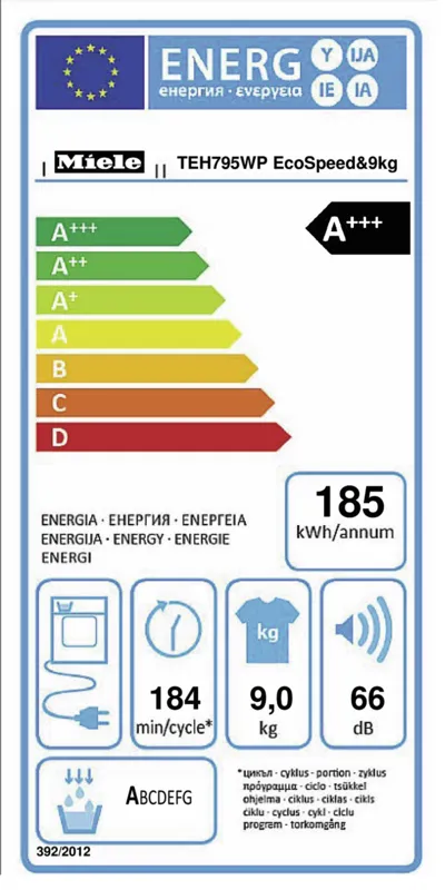 Miele TEH 795 WP EcoSpeed energielabel