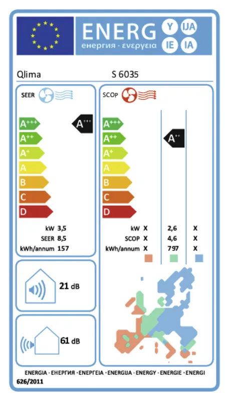 Qlima S 6035 compleet energielabel