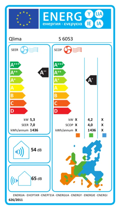 Qlima S 6053 compleet energielabel