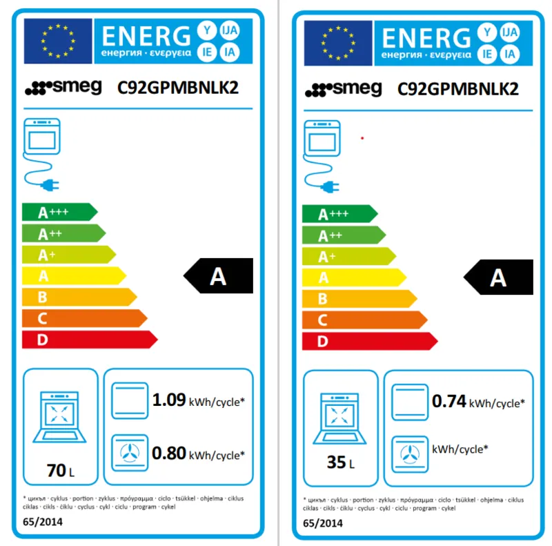 Smeg C92GPMBNLK2 energielabel