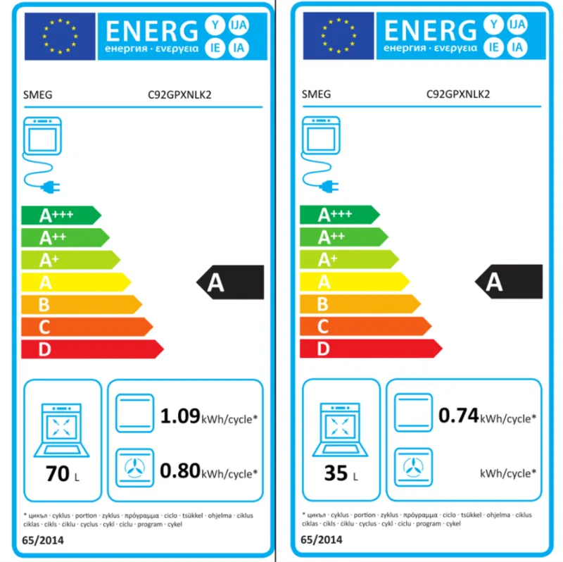 Smeg C92GPXNLK2 energielabel