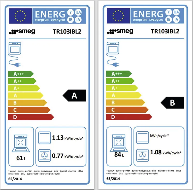 Smeg TR103IBL2 energielabel