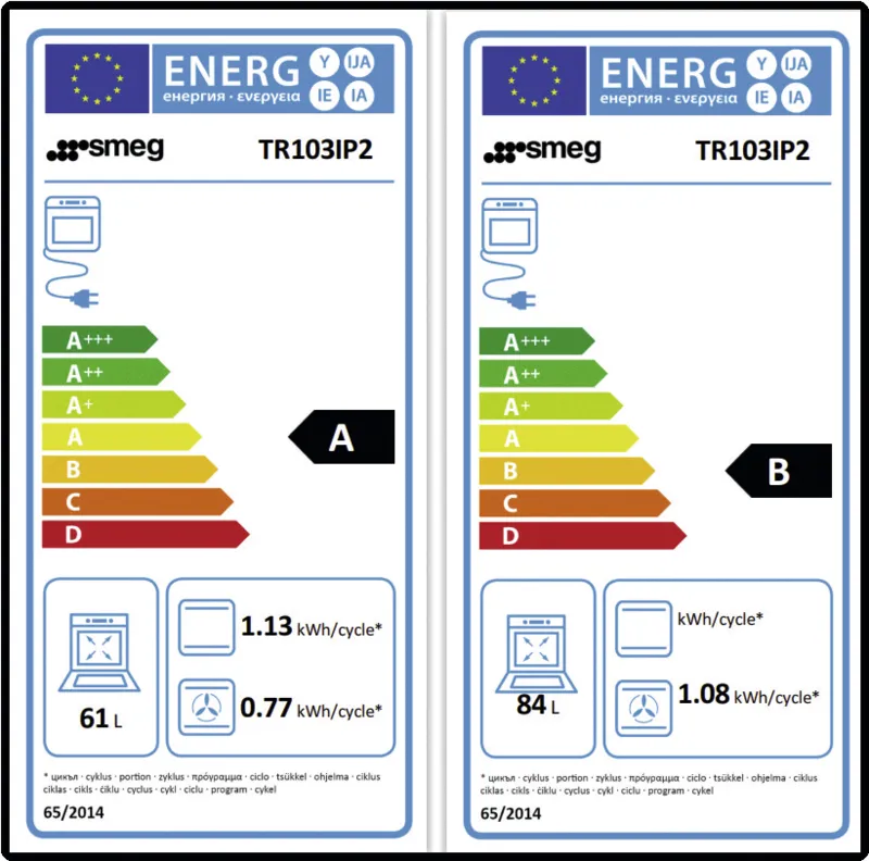 Smeg TR103IP2 energielabel