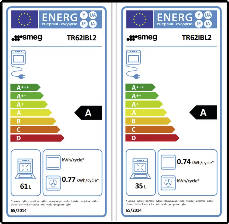 Smeg TR62IBL2 energielabel