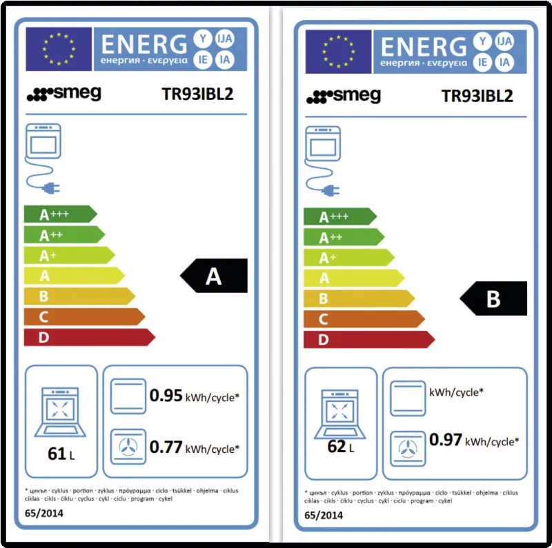 Smeg TR93IBL2 energielabel