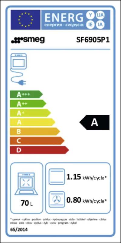 Smeg SF6905P1 energielabel