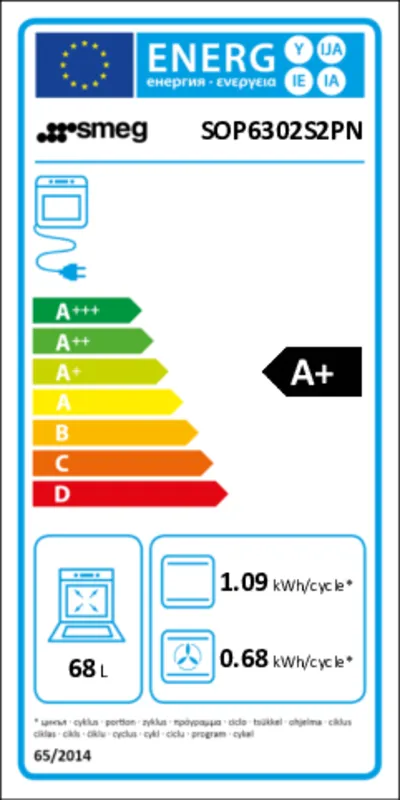 Smeg SOP6302S2PN energielabel