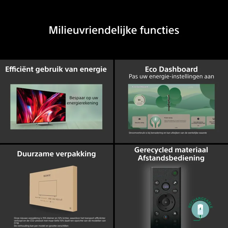 Sony K115XR95M2B energielabel